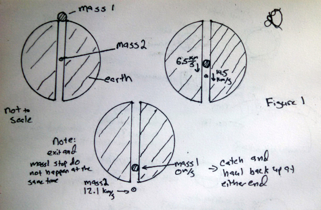 Figure 1: Elastic collision gravitational launcher