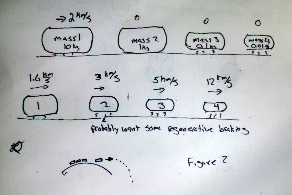 Figure 2: Elastic collision rail launcher