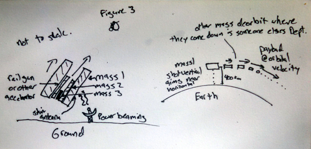 Figure 3: Sequential beamed power mass accelerator