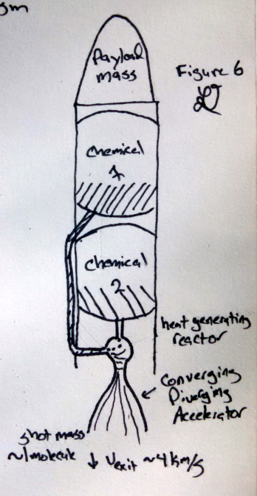 Figure 6: Stored energy shot reaction drive