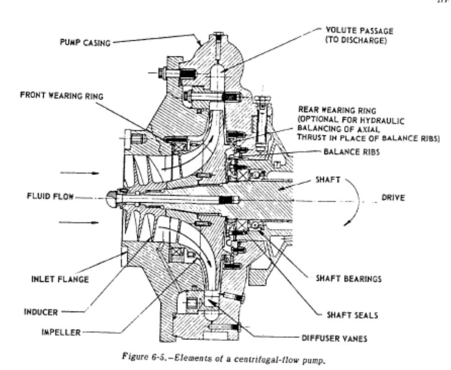 All of the basics of a standard rocket pump from SP-125.