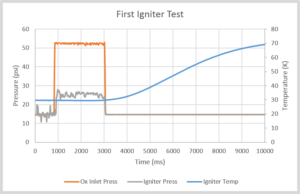 A Data Trace! Temperature is going up after the test because the thermistor is on the outside. All good to go and do some testing.