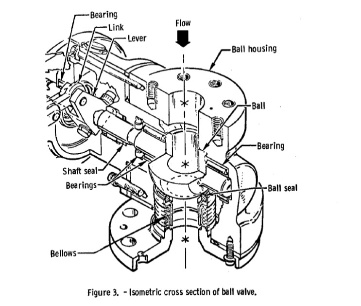 Aerospace ball valve from NASA SP-8094