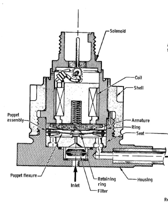 Aerospace Solenoid from NASA SP-8094